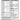UltraVita10 women’s multivitamin supplement facts label with vitamins minerals and iron